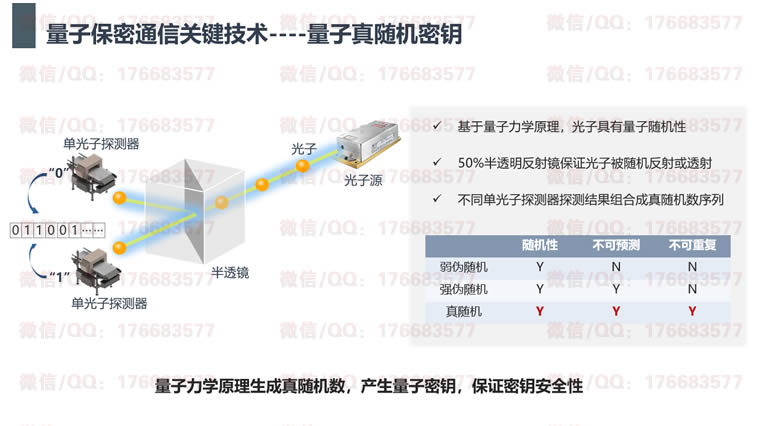 量子计算方案合集