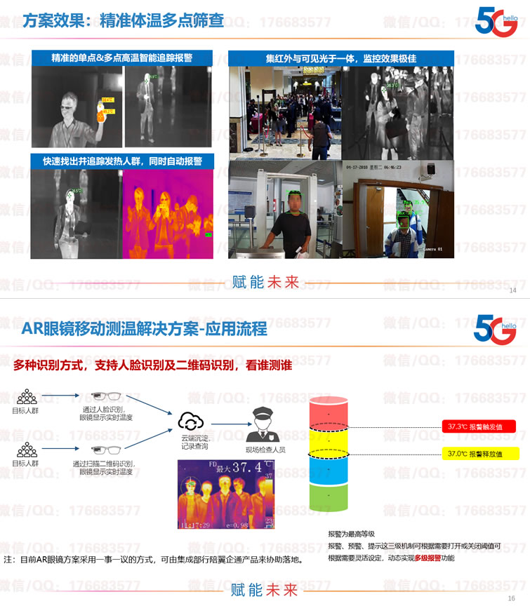 热成像/红外测温解决方案合集