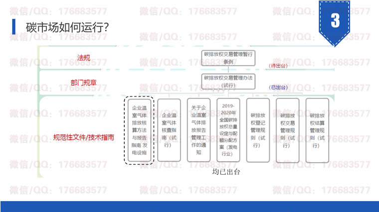 碳中和研究报告库