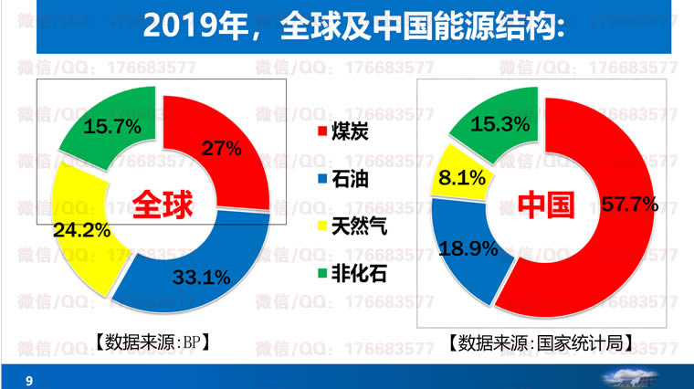 碳中和研究报告库