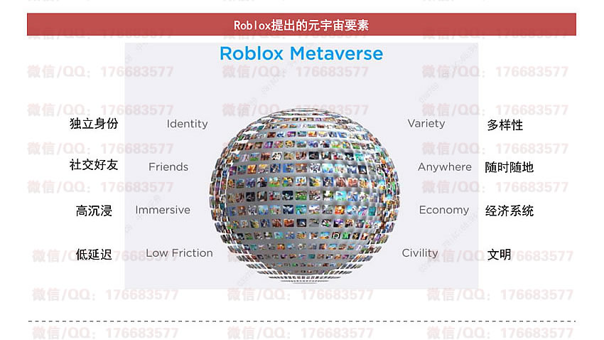 元宇宙资料全集（报告、课程、方案、机遇）