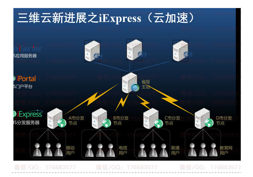 智慧BIM解决方案