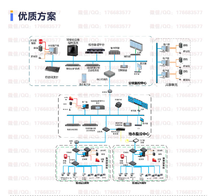 智慧加油站解决方案