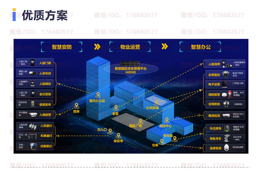 智慧景区解决方案