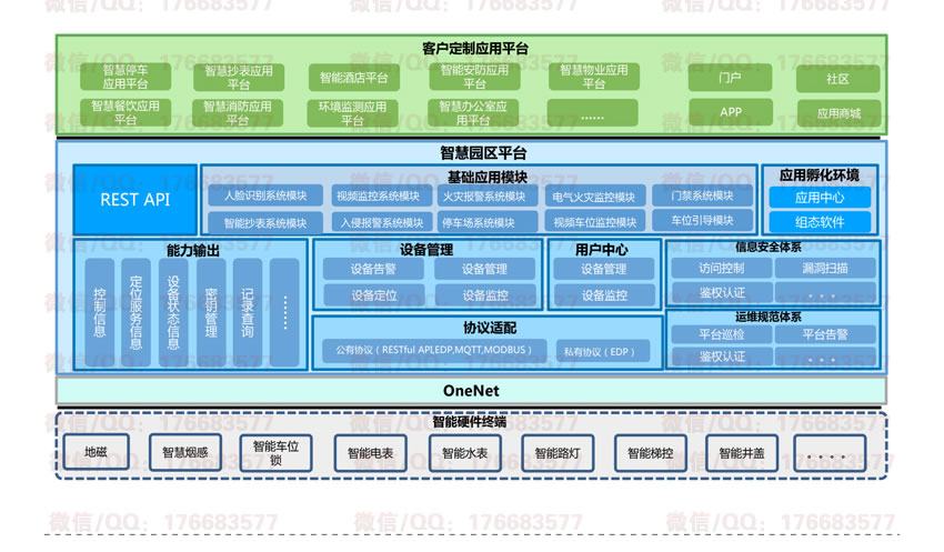 智慧景区解决方案