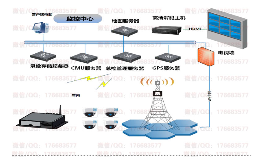 智慧景区解决方案