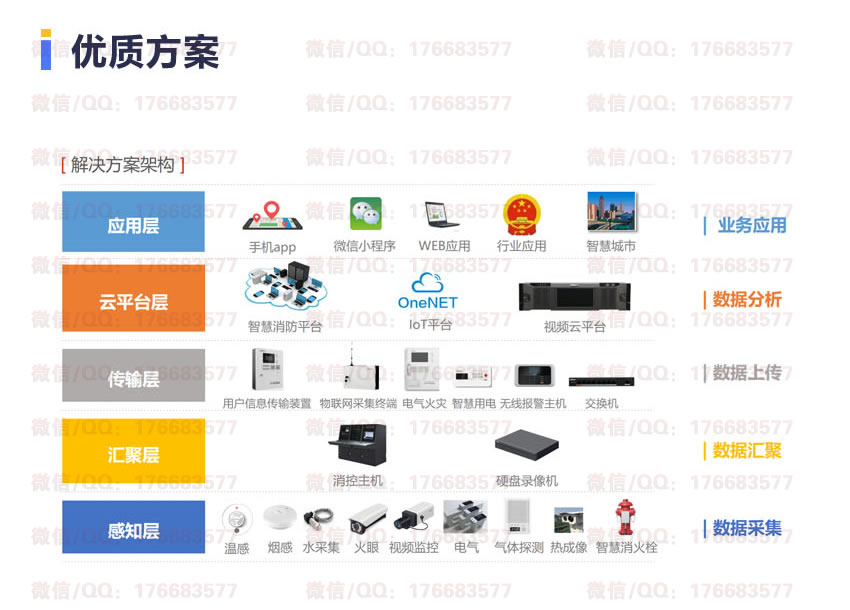 智慧消防解决方案
