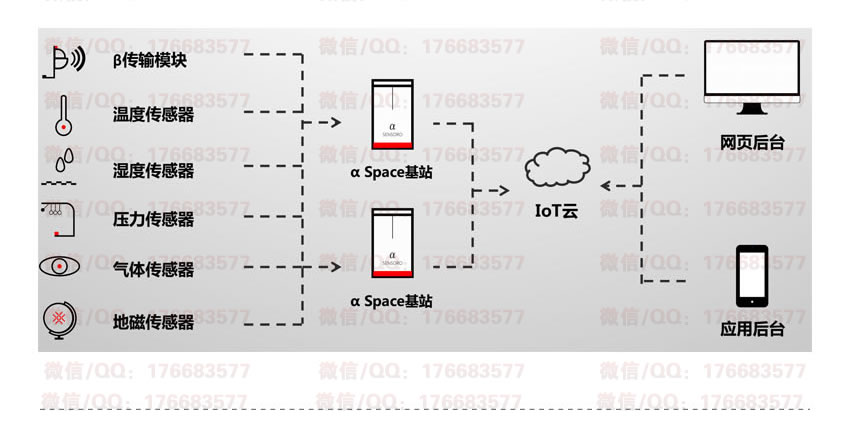 智慧消防解决方案
