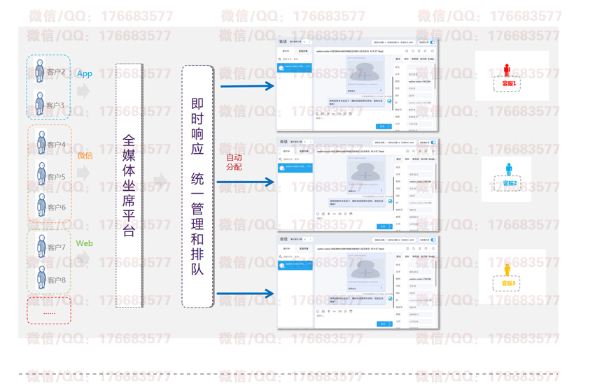 智慧AI外呼解决方案