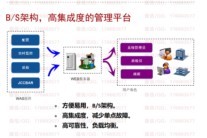 智慧AI外呼解决方案