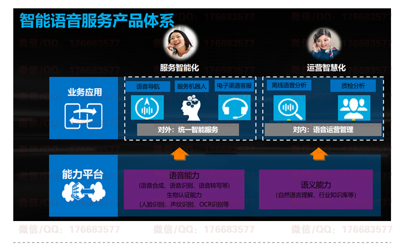 智慧AI外呼解决方案