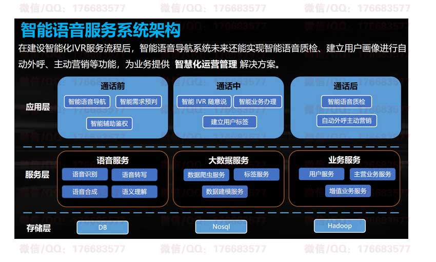 智慧AI外呼解决方案