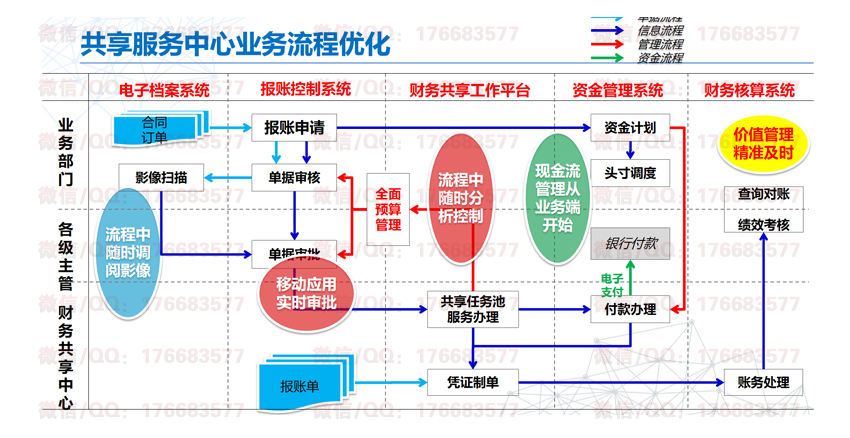 智慧财务解决方案