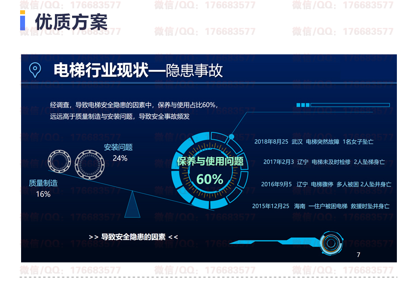 智慧电梯解决方案