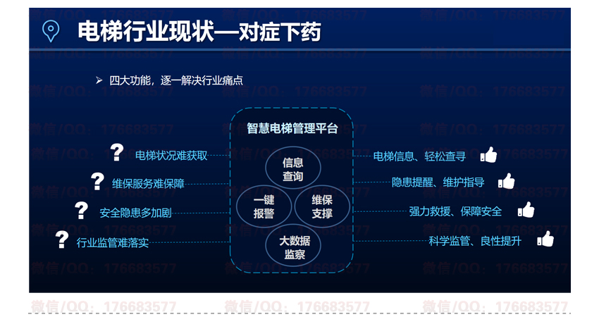 智慧电梯解决方案