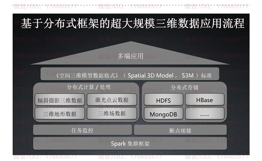 智慧CIM模型城市信息化整体解决方案