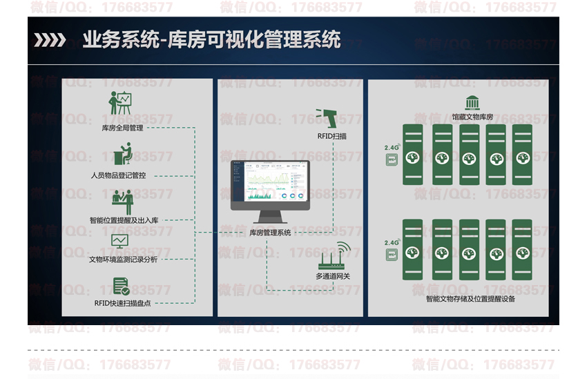 智慧博物馆解决方案