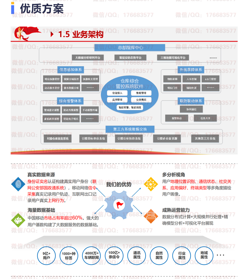 智慧仓储解决方案