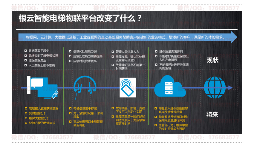 智慧电梯解决方案