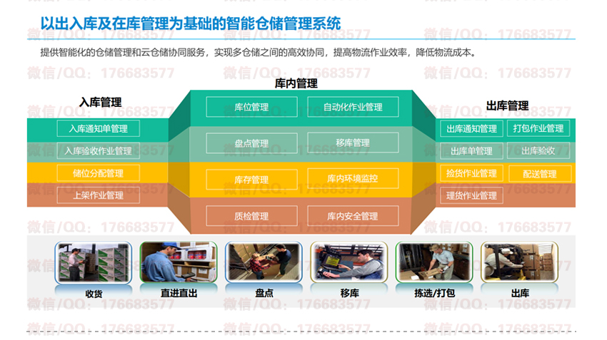 智慧仓储解决方案