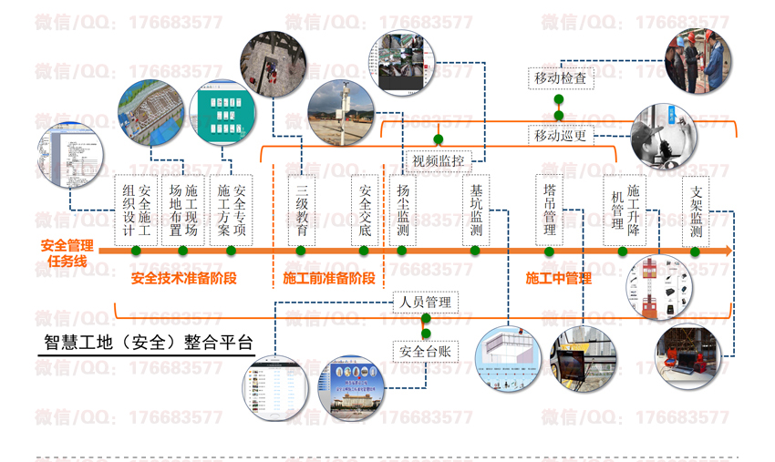 智慧工地解决方案