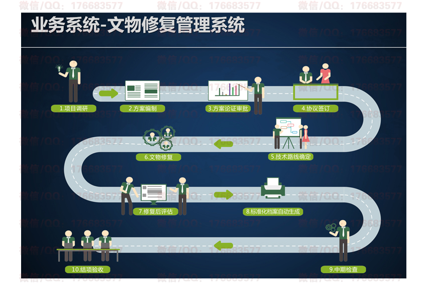 智慧博物馆解决方案