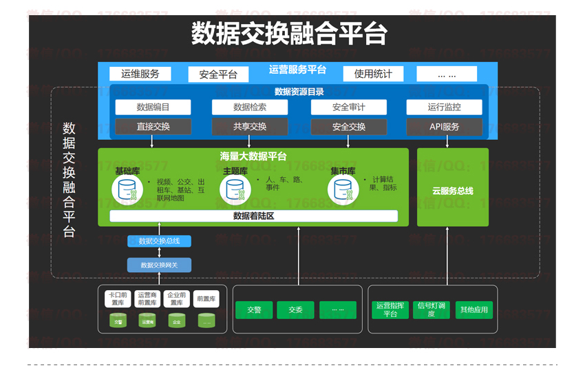 城市大脑建设方案