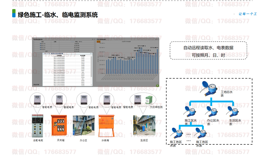 智慧工地解决方案