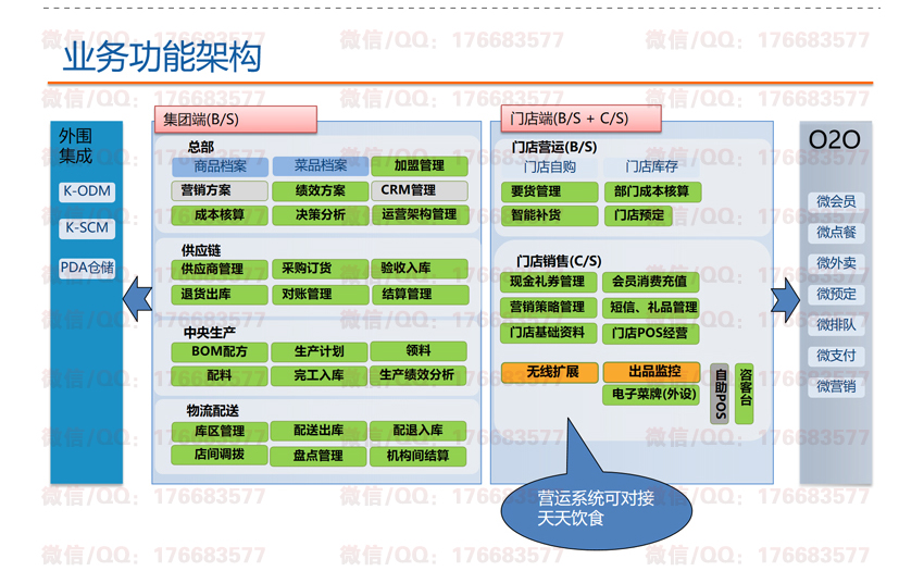 智慧餐饮解决方案