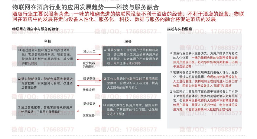 酒店行业分析调研报告