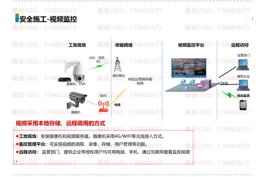 智慧工地解决方案