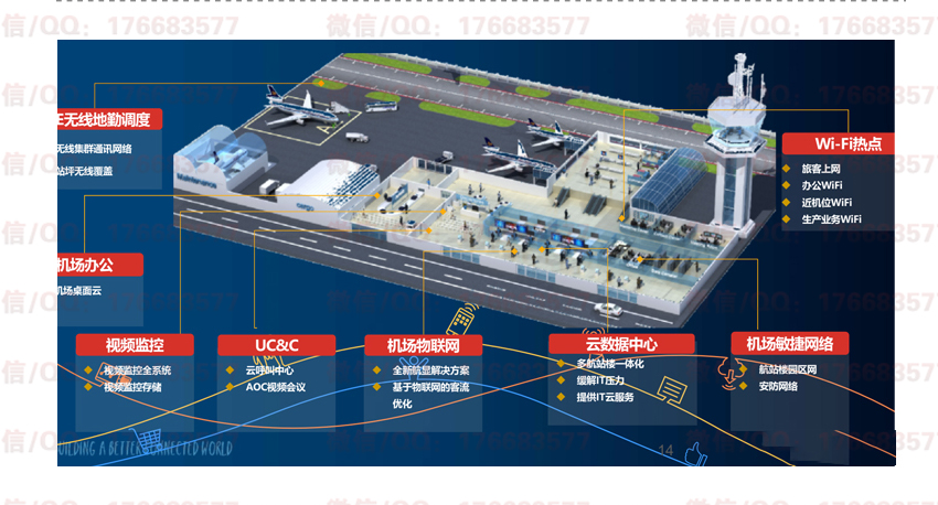 智慧机场解决方案