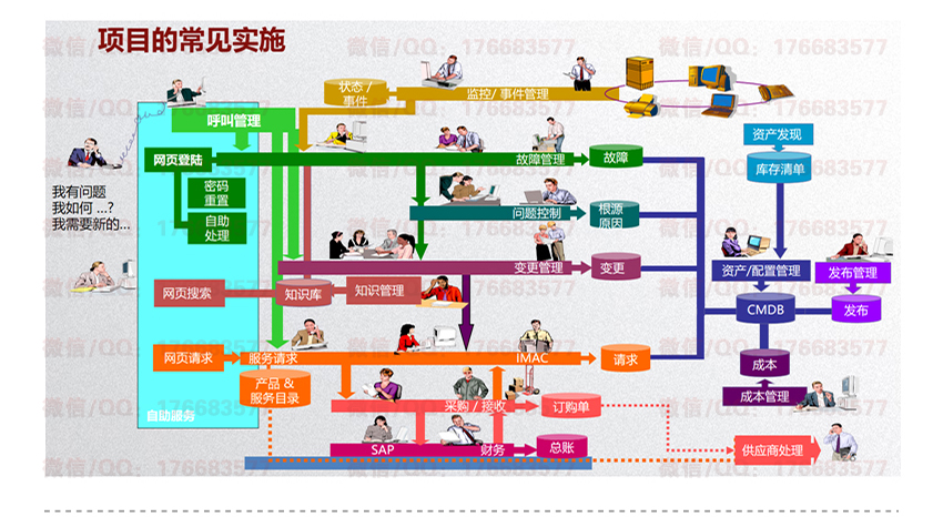 智慧酒店解决方案