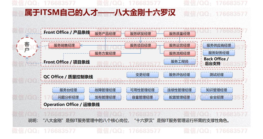 智慧酒店解决方案