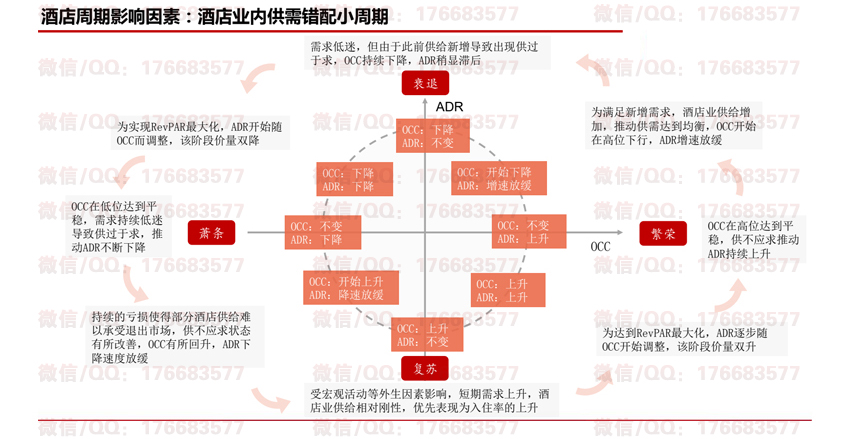 酒店行业分析调研报告