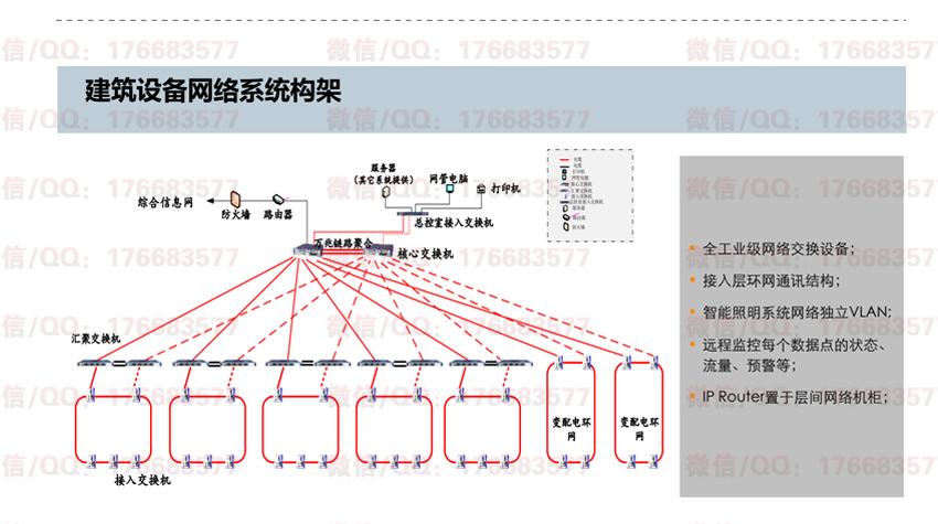 智慧机场解决方案