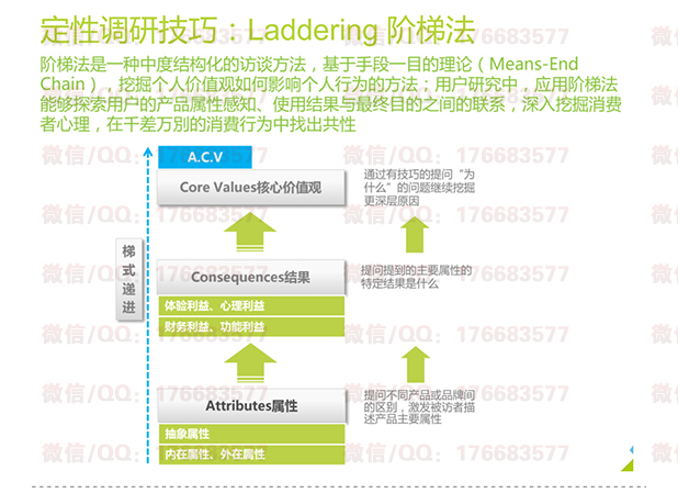 ai画像智能画像解决方案