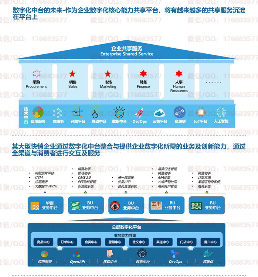 AI数据中台技术解决方案