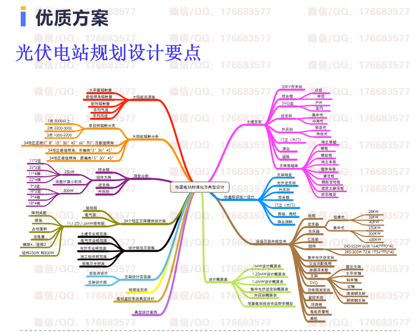 guangfuxiangmu