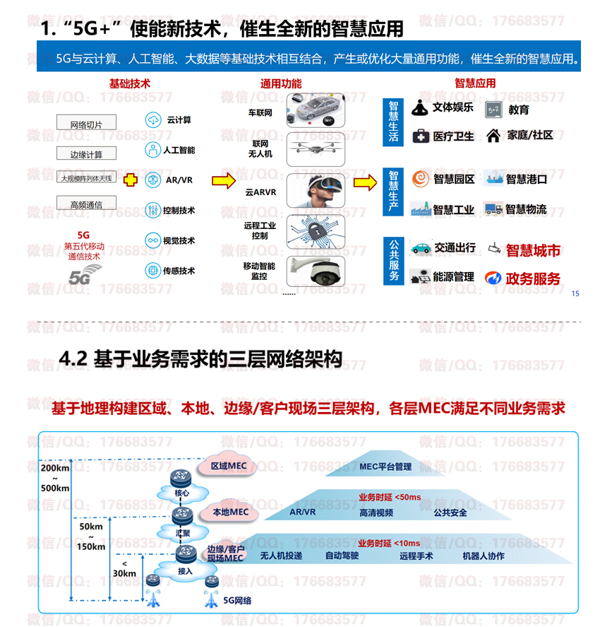 5G+行业解决方案