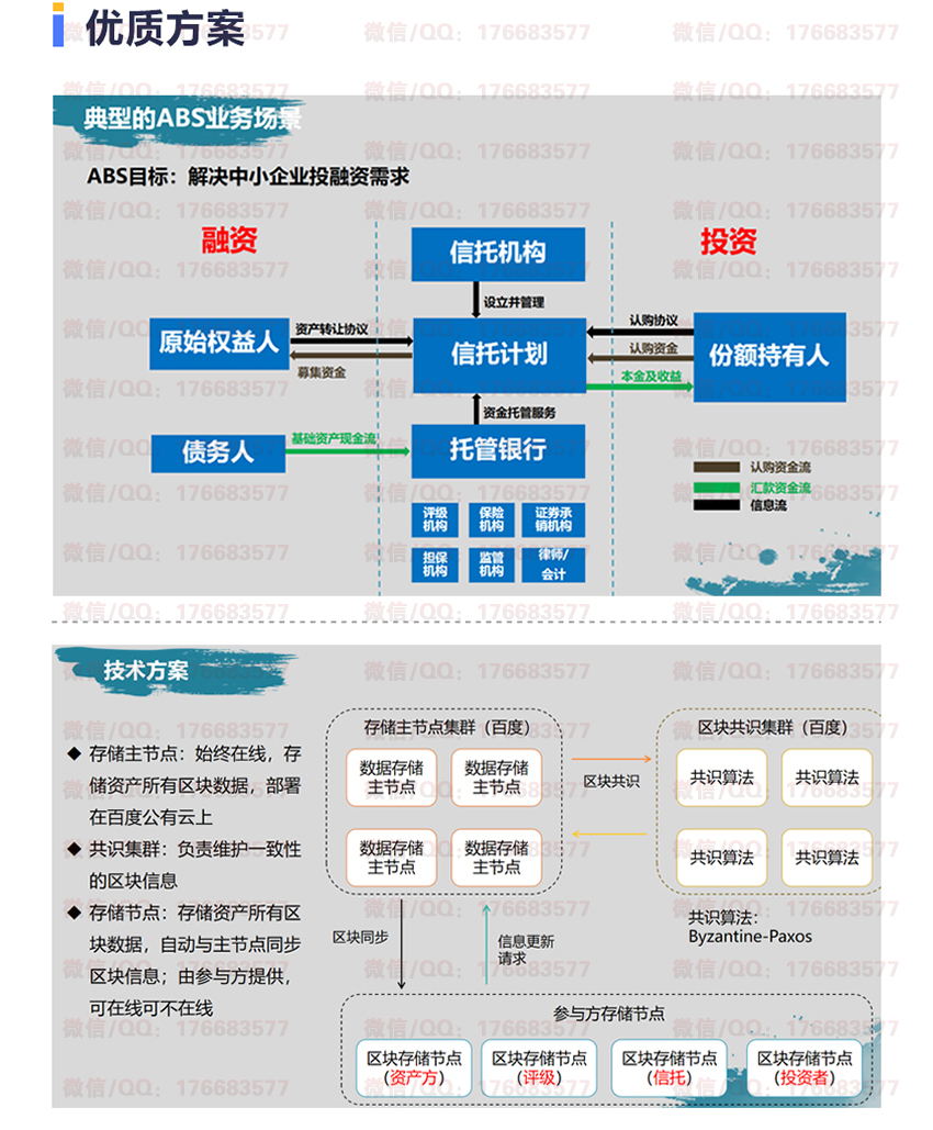 区块链解决方案及行业报告