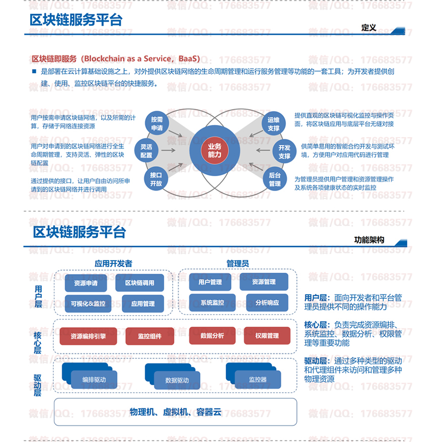 区块链解决方案及行业报告