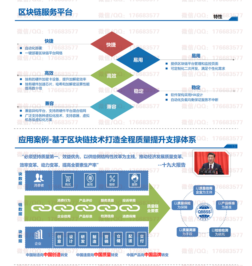 区块链解决方案及行业报告