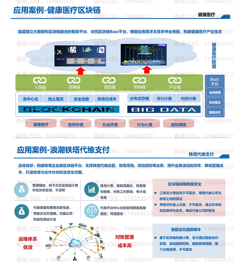 区块链解决方案及行业报告