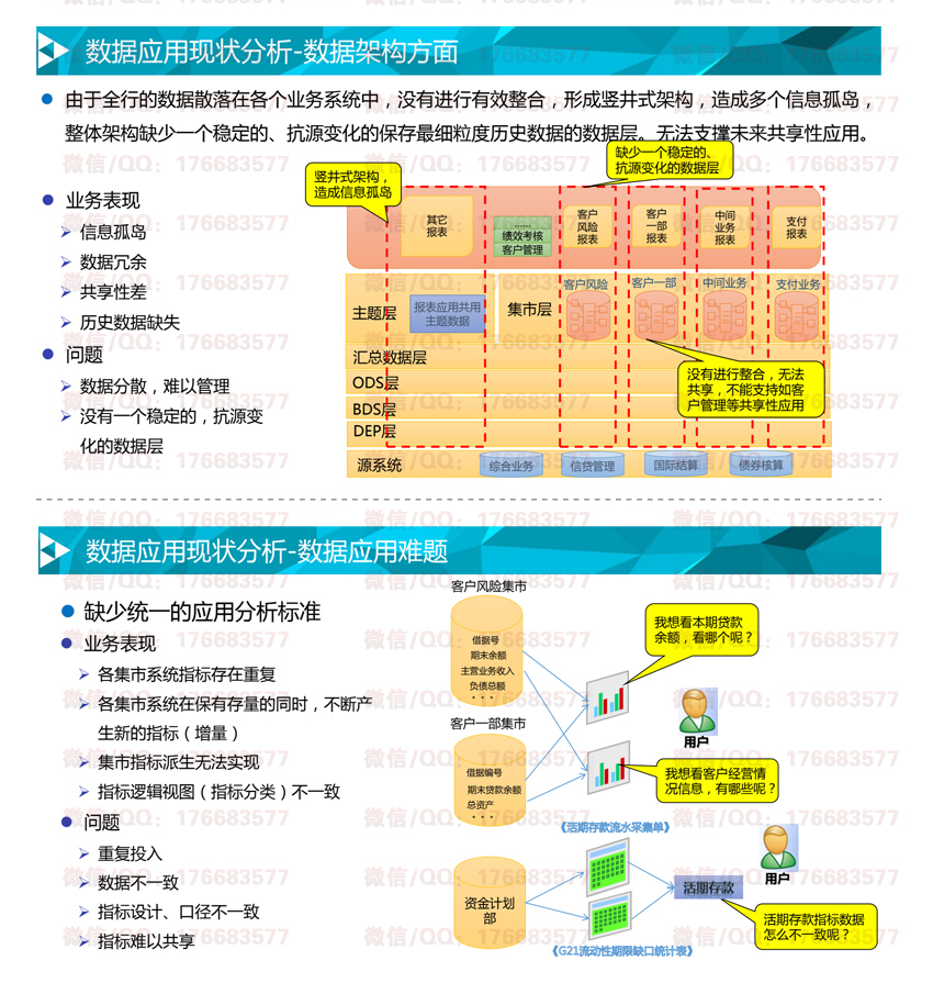 数据治理数据交换数据架构解决方案