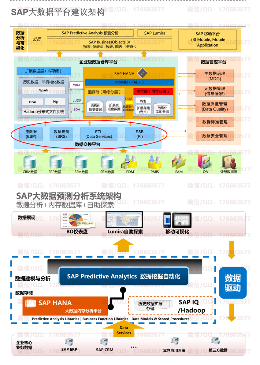 数据治理数据交换数据架构解决方案