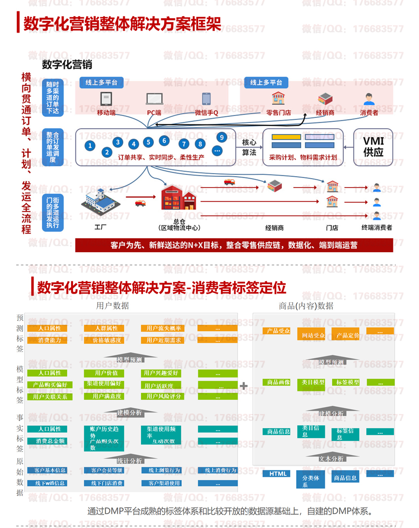 数字营销解决方案