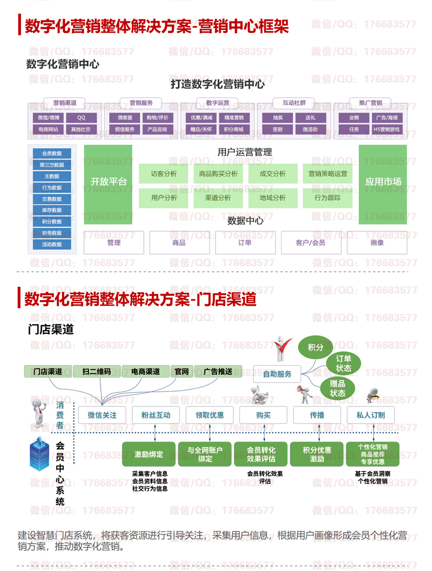 数字营销解决方案