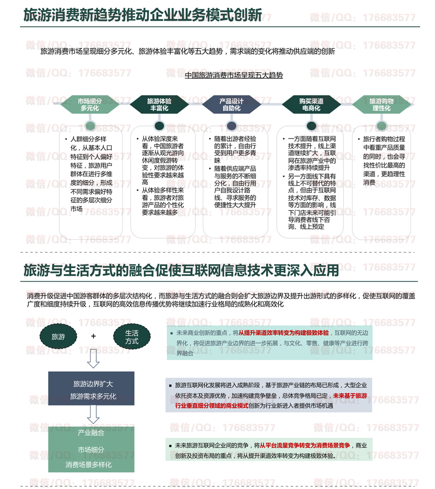 文旅行业报告